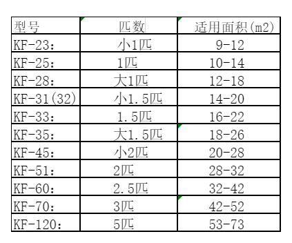 柏乡空调维修